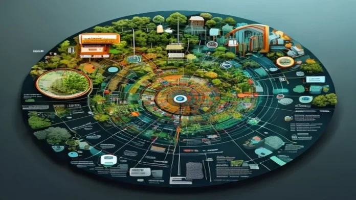 Circular Fashion Start‑ups in India 2026 – Market Map, Tech Deep‑Dive Investor Outlook